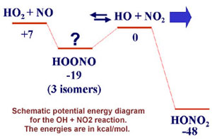 Energy diagram