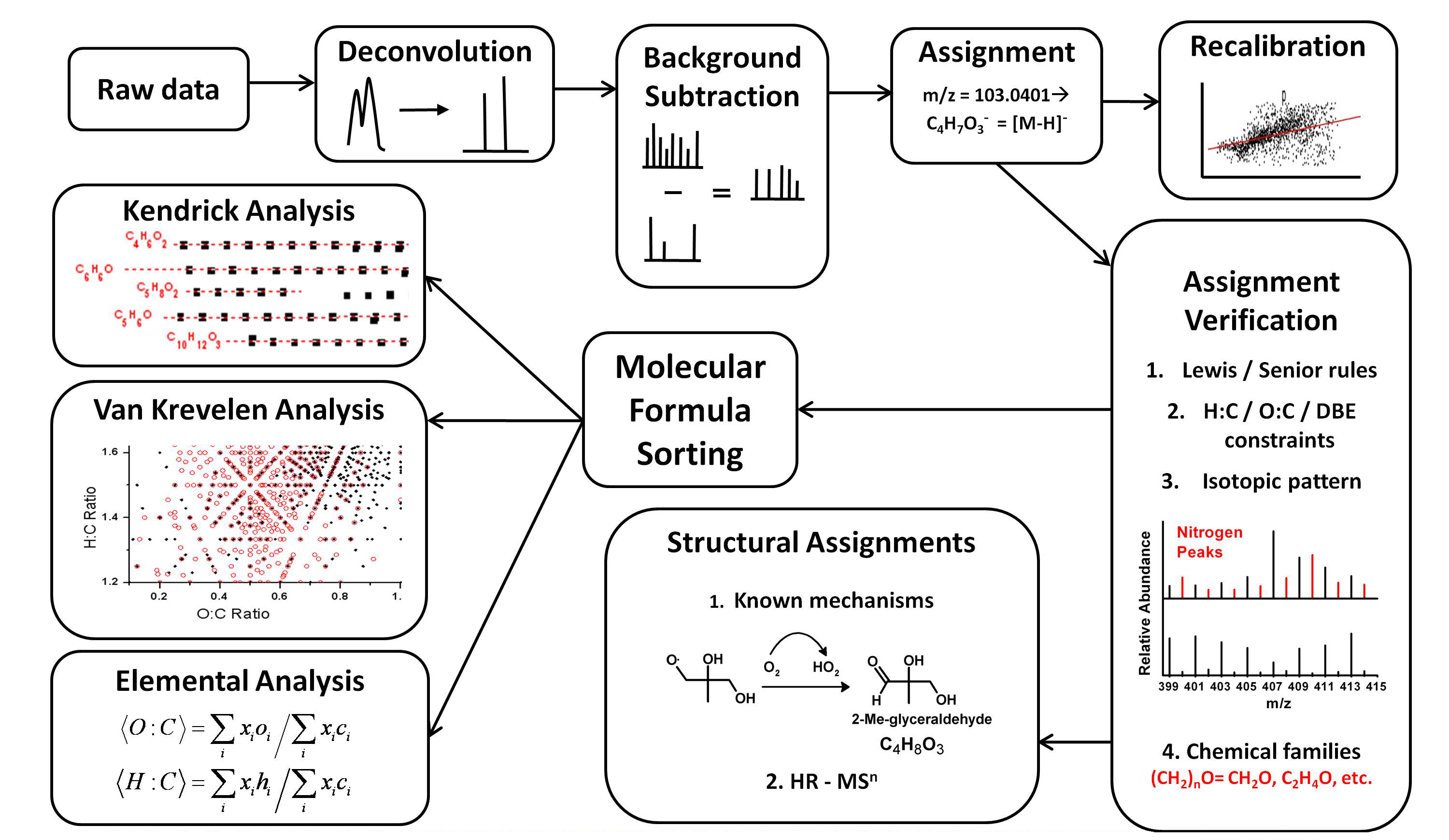 Art design dissertation proposal methodology