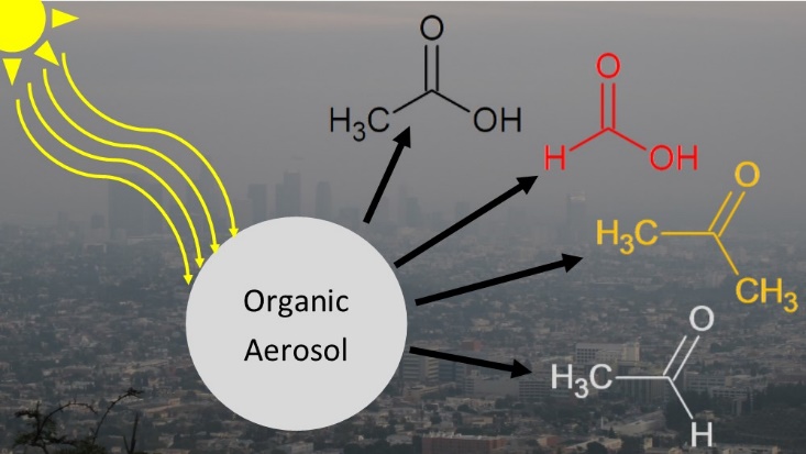 ACP - Not all types of secondary organic aerosol mix: two phases observed  when mixing different secondary organic aerosol types